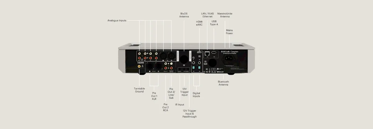 Roksan Caspian 4G Streaming Pre-Amplifier